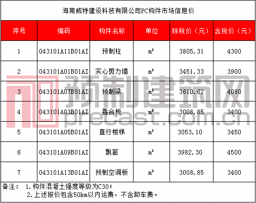 31 海南威特建設(shè)科技有限公司.png