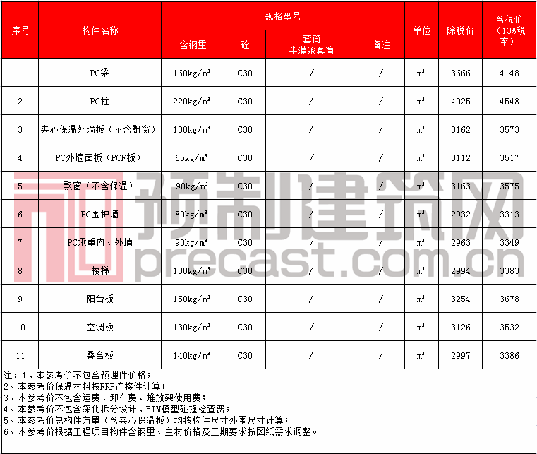 36 河南 中建科技河南有限公司（鄭州）.png