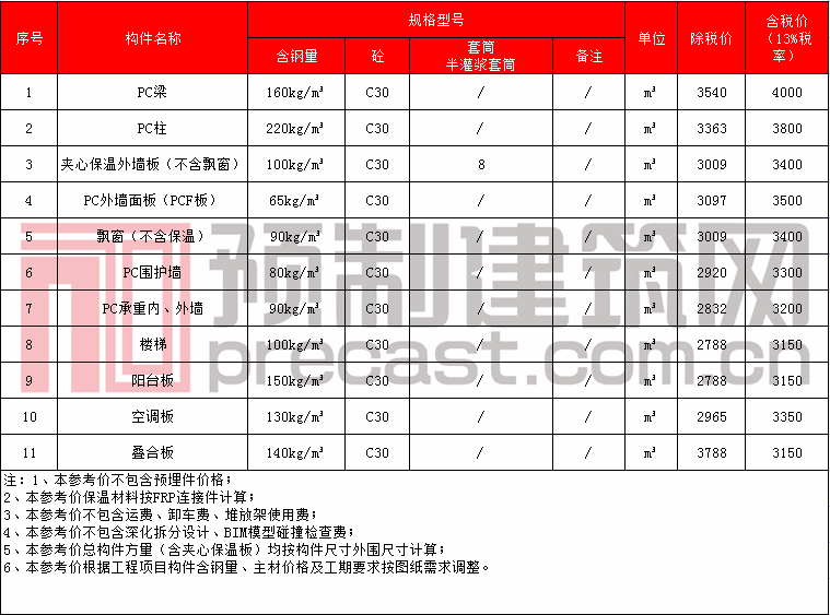 38 河南 中原建港.png