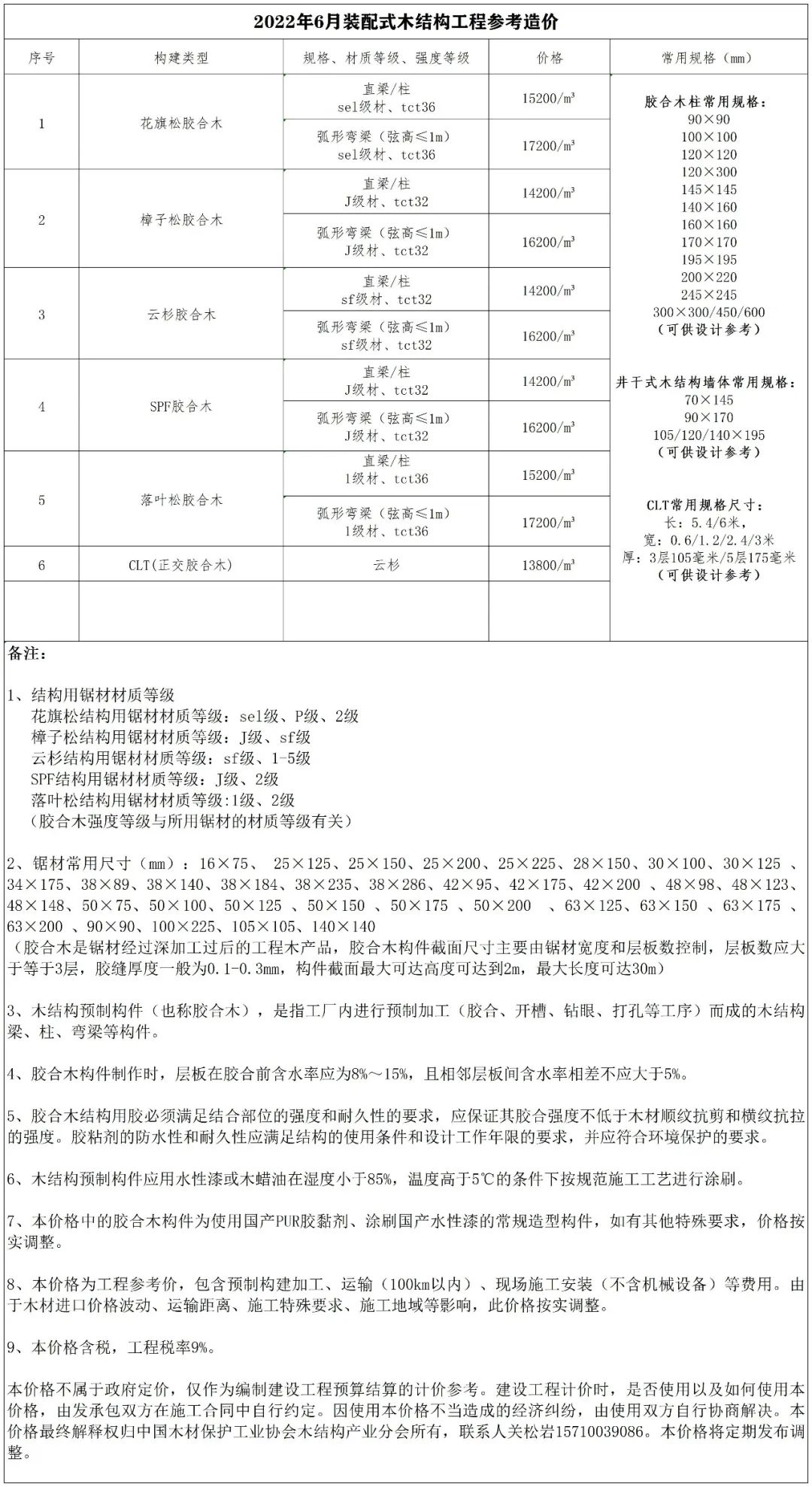 50 2022年6月裝配式木結(jié)構(gòu)工程參考造價(jià).jpg