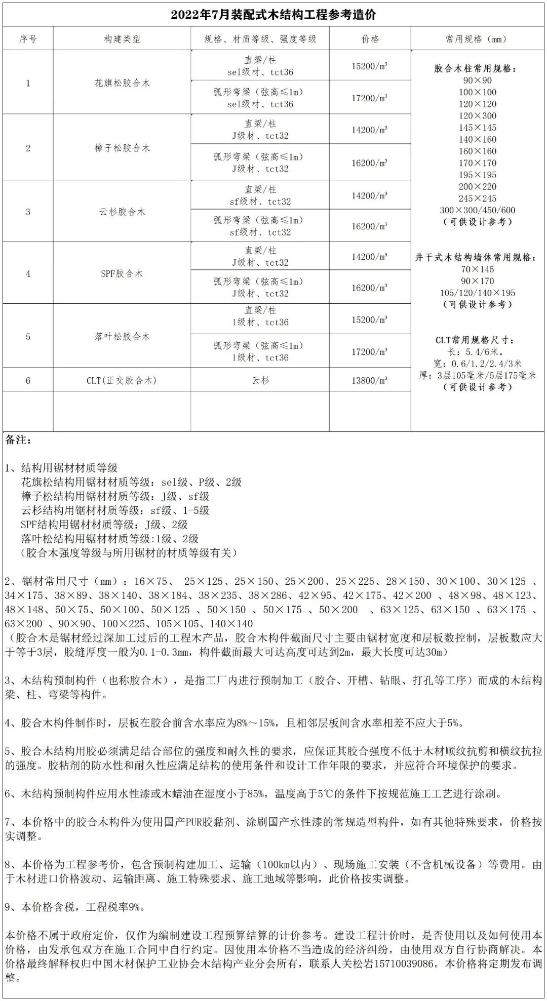 50-2022年7月裝配式木結(jié)構(gòu)工程.jpg