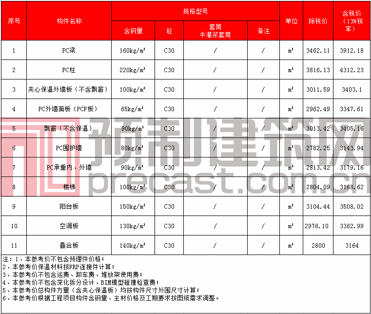 35中建科技河南.png